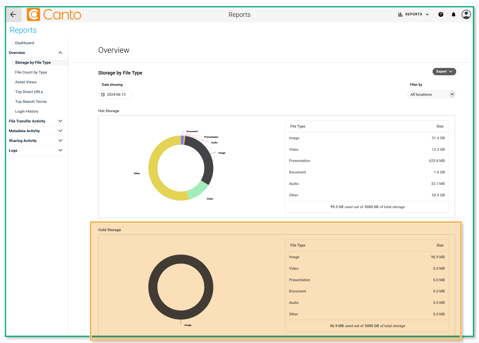 The Reports Dashboard - the graph "Cold Storage" is highlighted.
